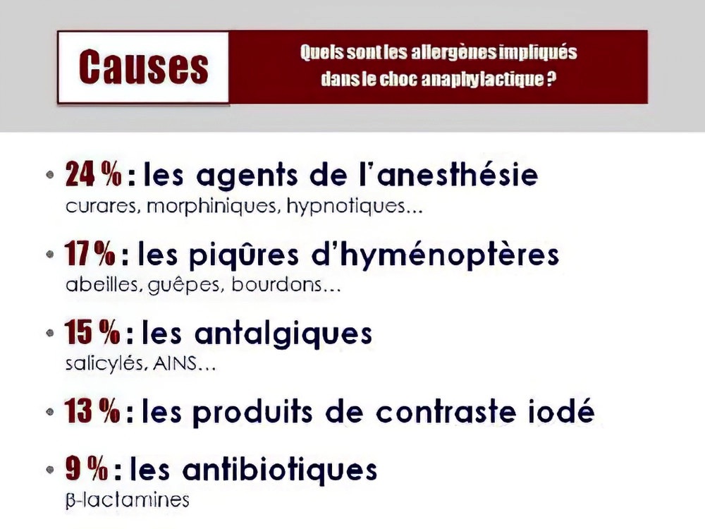 Choc anaphylactique urgence cabinet dentaire